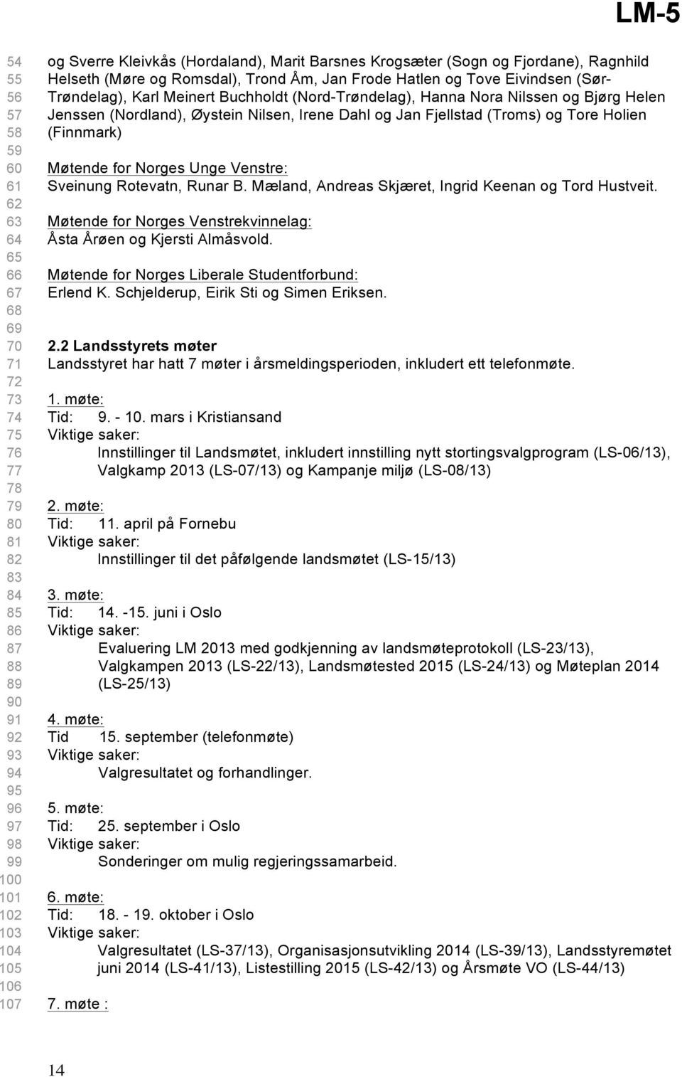 Norges Unge Venstre: Sveinung Rotevatn, Runar B. Mæland, Andreas Skjæret, Ingrid Keenan og Tord Hustveit. Møtende for Norges Venstrekvinnelag: Åsta Årøen og Kjersti Almåsvold.