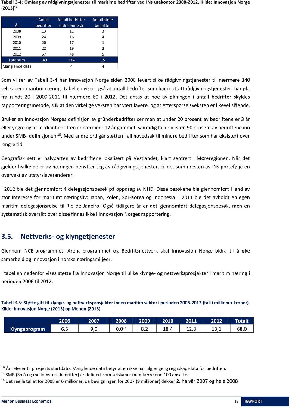 Manglende data 4 4 Som vi ser av Tabell 3-4 har Innovasjon Norge siden 2008 levert slike rådgivningstjenester til nærmere 140 selskaper i maritim næring.