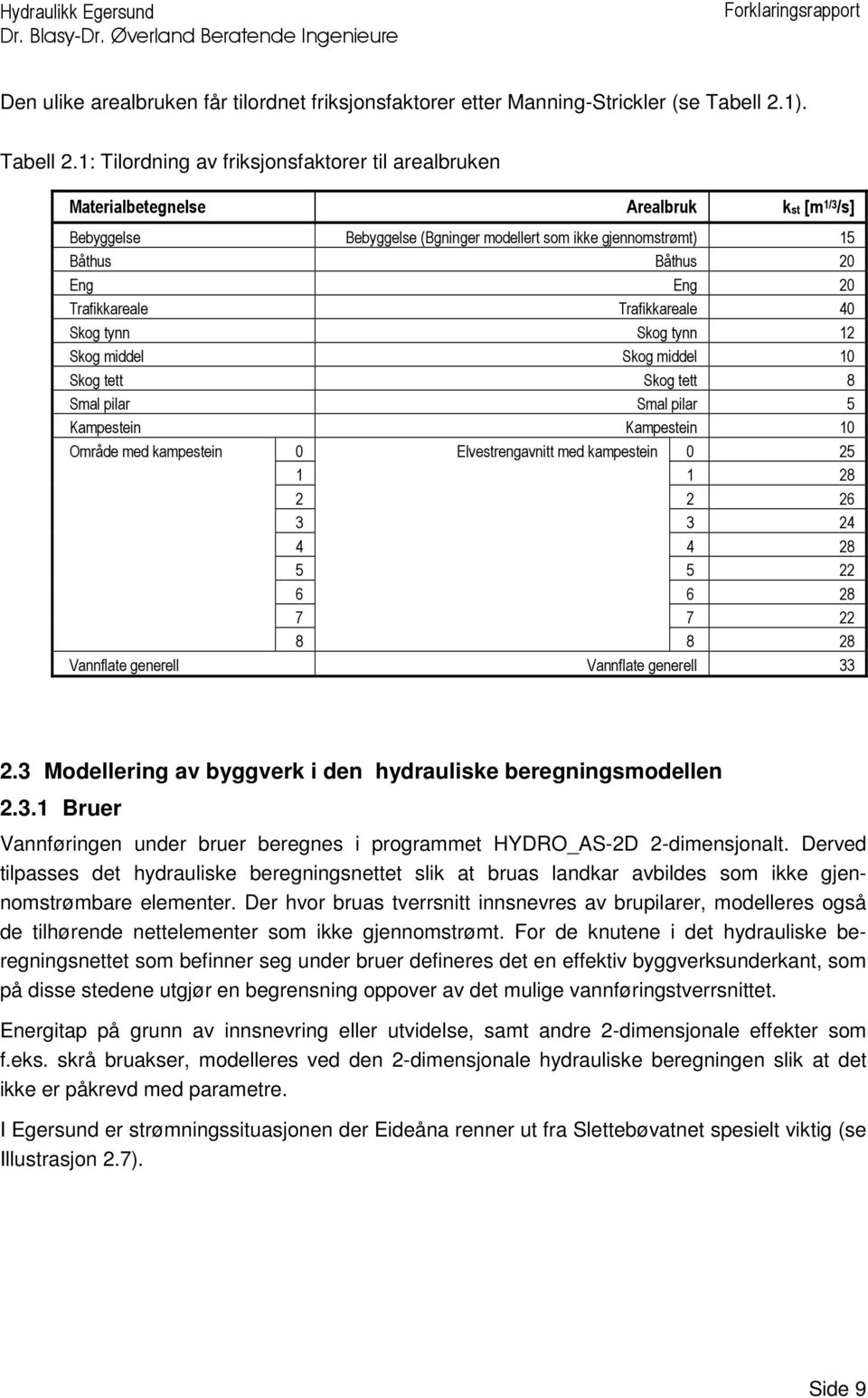 1: Tilordning av friksjonsfaktorer til arealbruken Materialbetegnelse Arealbruk kst [m 1/3 /s] Bebyggelse Bebyggelse (Bgninger modellert som ikke gjennomstrømt) 15 Båtus Båtus 20 Eng Eng 20