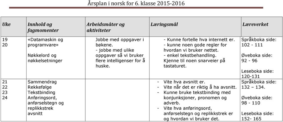 - enkel tekstbehandling. Kjenne til noen snarveier på tastaturet. - Vite hva avsnitt er. - Vite når det er riktig å ha avsnitt.