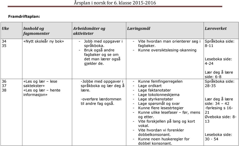 -overføre lærdommen til andre fag også.