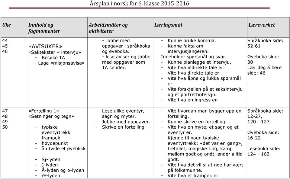 - Vite hva åpne og lukka spørsmål er - Vite forskjellen på et saksintervju og et portrettintervju. - Vite hva en ingress er.