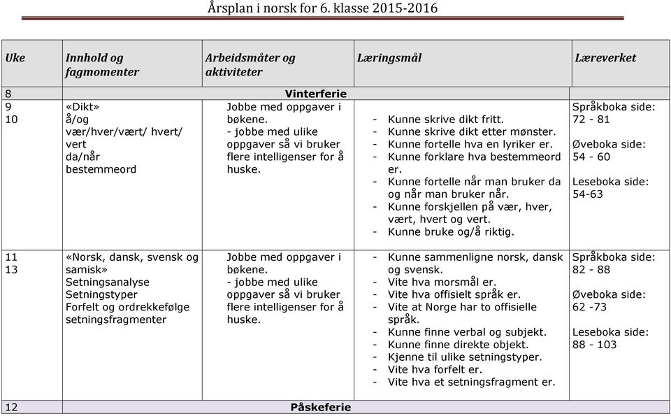 72-81 54-60 54-63 11 13 «Norsk, dansk, svensk og samisk» Setningsanalyse Setningstyper Forfelt og ordrekkefølge setningsfragmenter Jobbe med oppgaver i - Kunne sammenligne norsk, dansk og svensk.