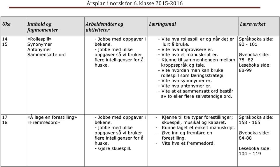 - Vite hva antonymer er. - Vite at et sammensatt ord består av to eller flere selvstendige ord.