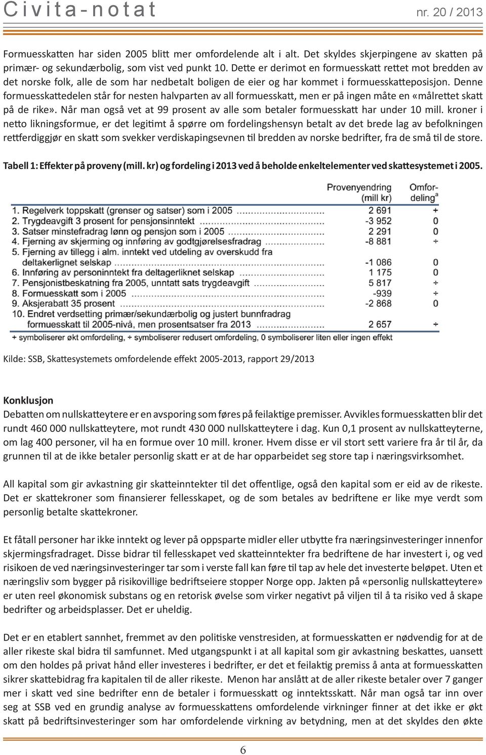 Denne formuesskattedelen står for nesten halvparten av all formuesskatt, men er på ingen måte en «målrettet skatt på de rike».