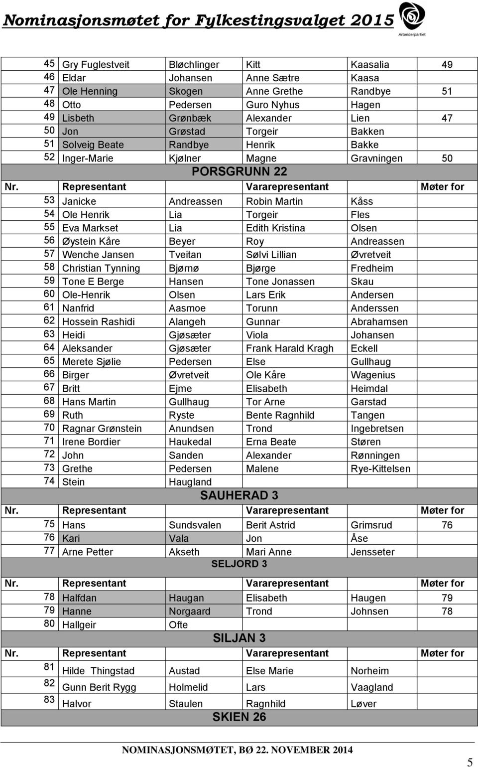 Eva Markset Lia Edith Kristina Olsen 56 Øystein Kåre Beyer Roy Andreassen 57 Wenche Jansen Tveitan Sølvi Lillian Øvretveit 58 Christian Tynning Bjørnø Bjørge Fredheim 59 Tone E Berge Hansen Tone