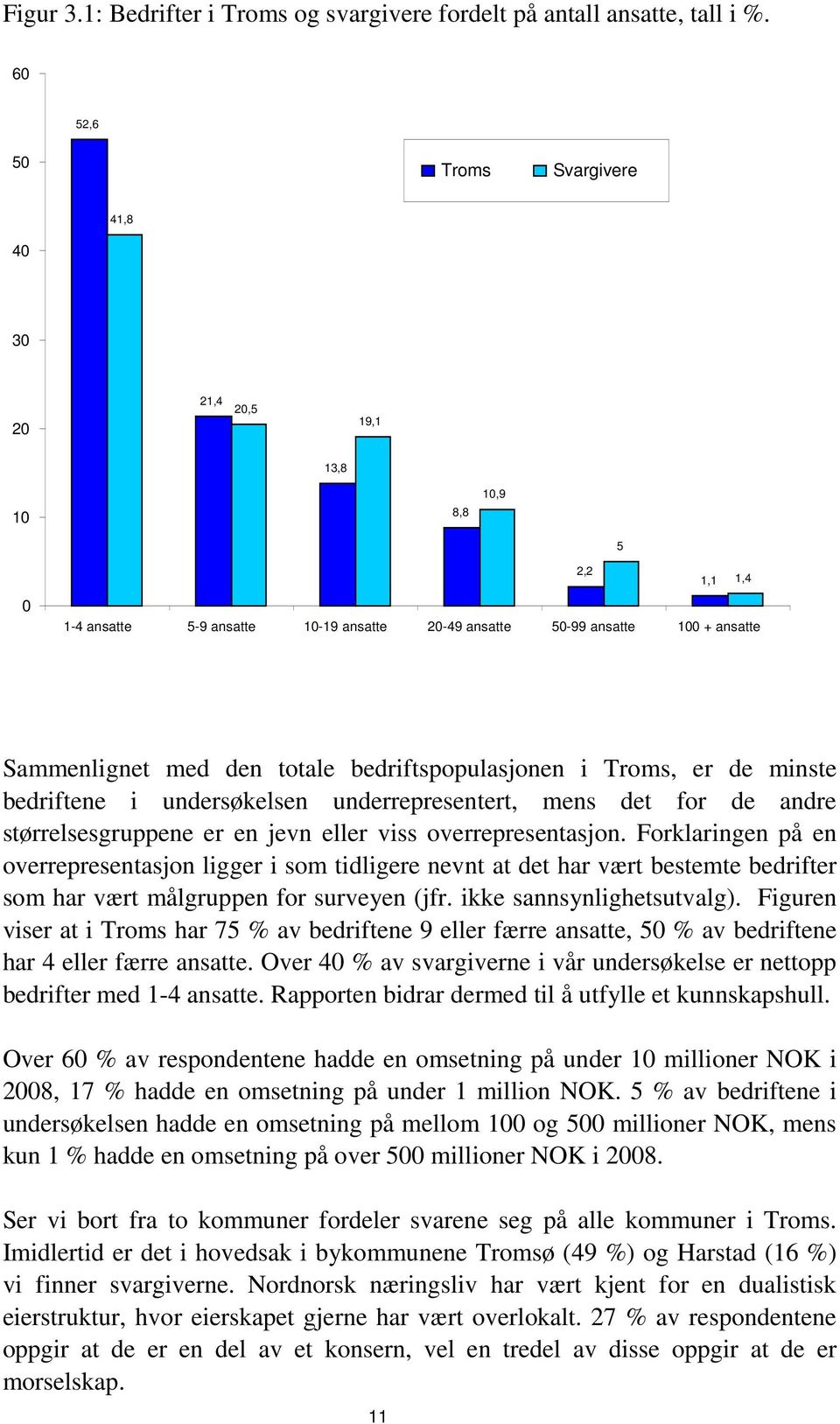 bedriftspopulasjonen i Troms, er de minste bedriftene i undersøkelsen underrepresentert, mens det for de andre størrelsesgruppene er en jevn eller viss overrepresentasjon.