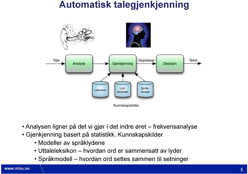 Kunnskapskilder Modeller av språklydene Uttaleleksikon hvordan ord