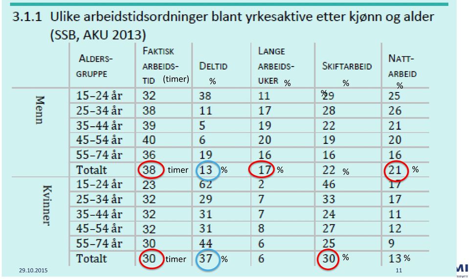 % 29.10.