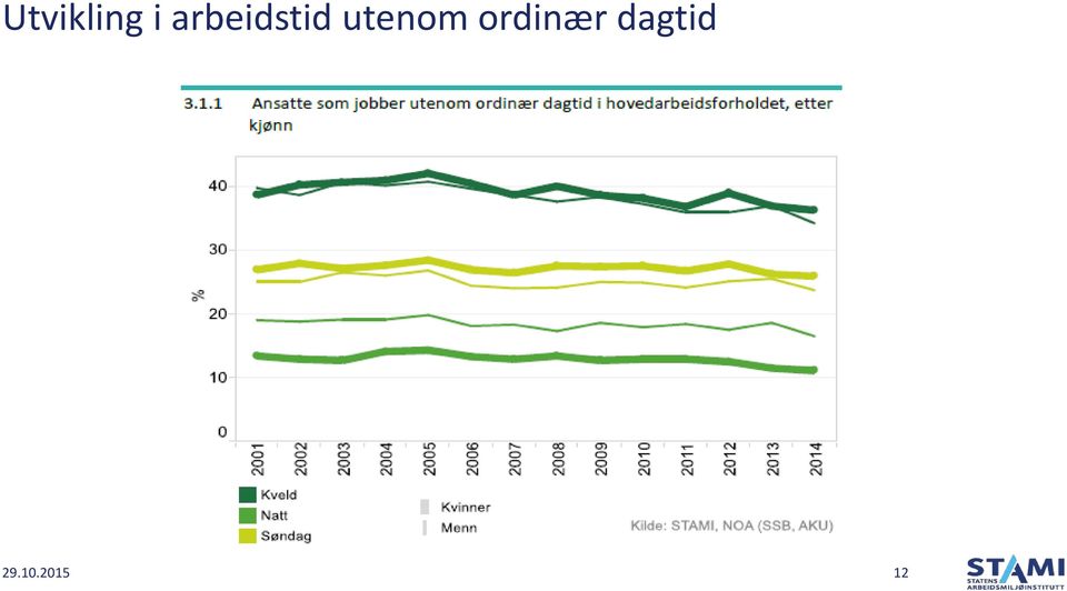 utenom ordinær