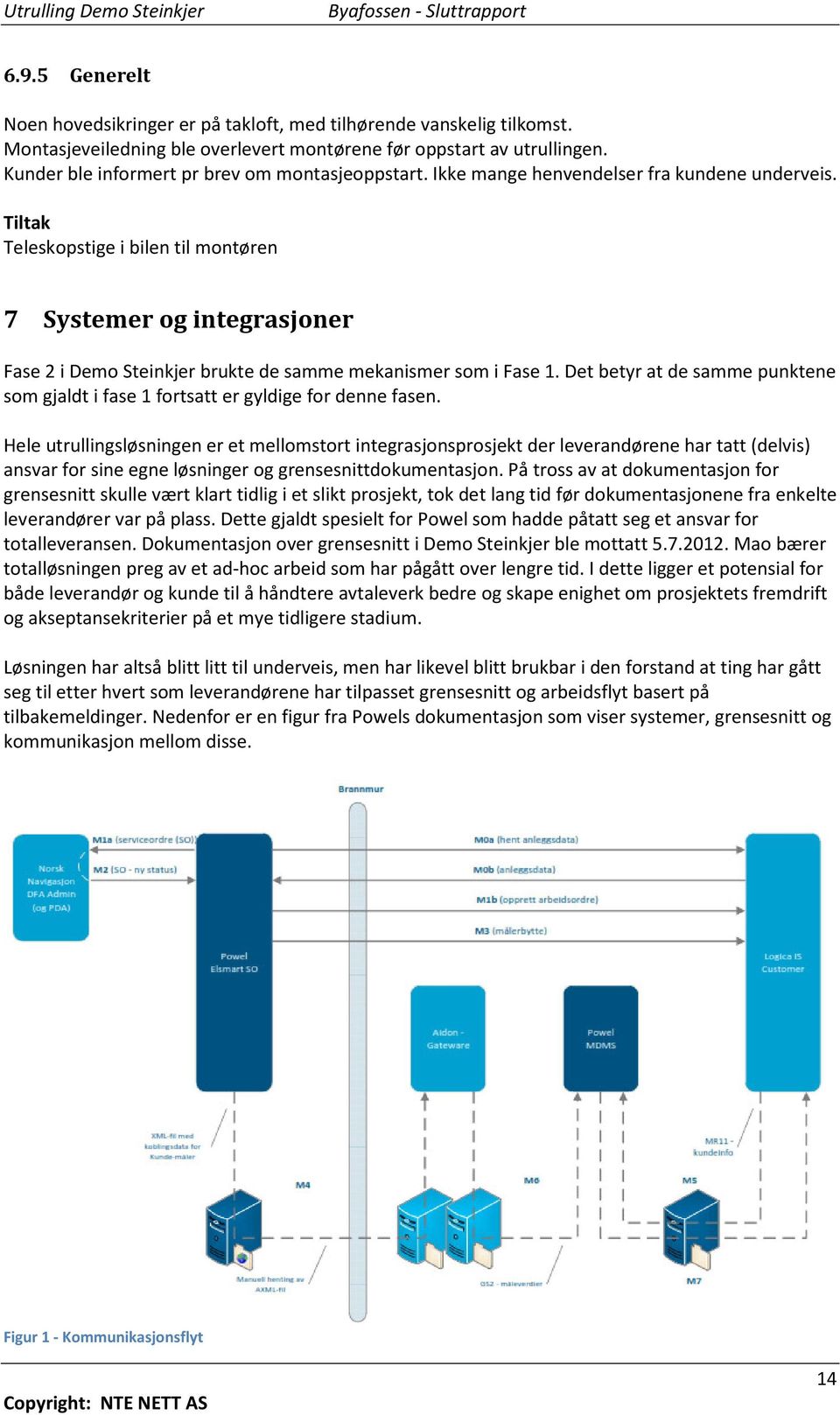 Tiltak Teleskopstige i bilen til montøren 7 Systemer og integrasjoner Fase 2 i Demo Steinkjer brukte de samme mekanismer som i Fase 1.