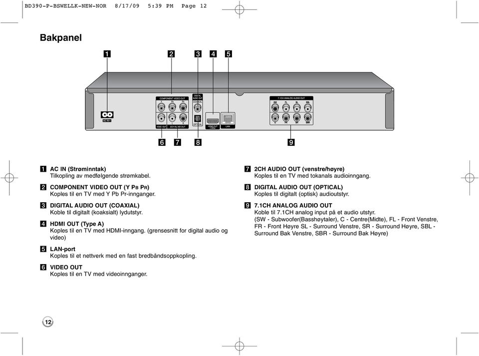 (grensesnitt for digital audio og video) e LAN-port Koples til et nettverk med en fast bredbåndsoppkopling. f VIDEO OUT Koples til en TV med videoinnganger.