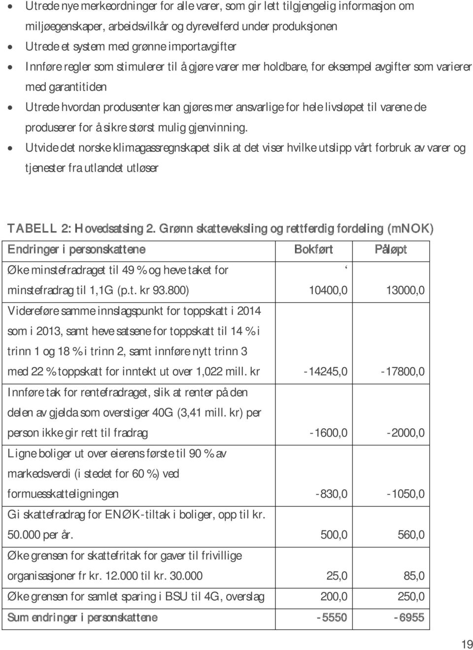 produserer for å sikre størst mulig gjenvinning.