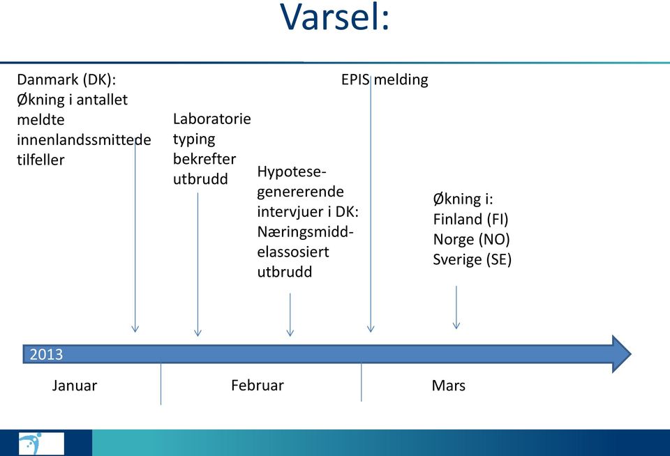 intervjuer i DK: Næringsmiddelassosiert utbrudd EPIS melding