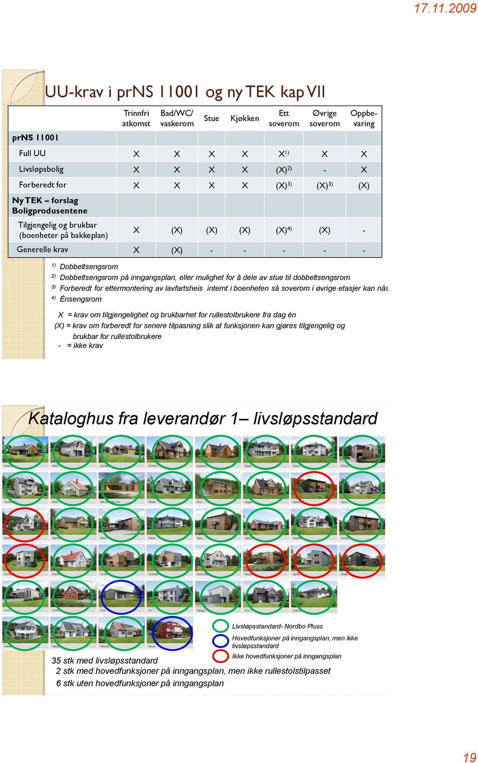 2) Dobbeltsengsrom på inngangsplan, eller mulighet for å dele av stue til dobbeltsengsrom 3) Forberedt for ettermontering av lavfartsheis internt i boenheten så soverom i øvrige etasjer kan nås 4)