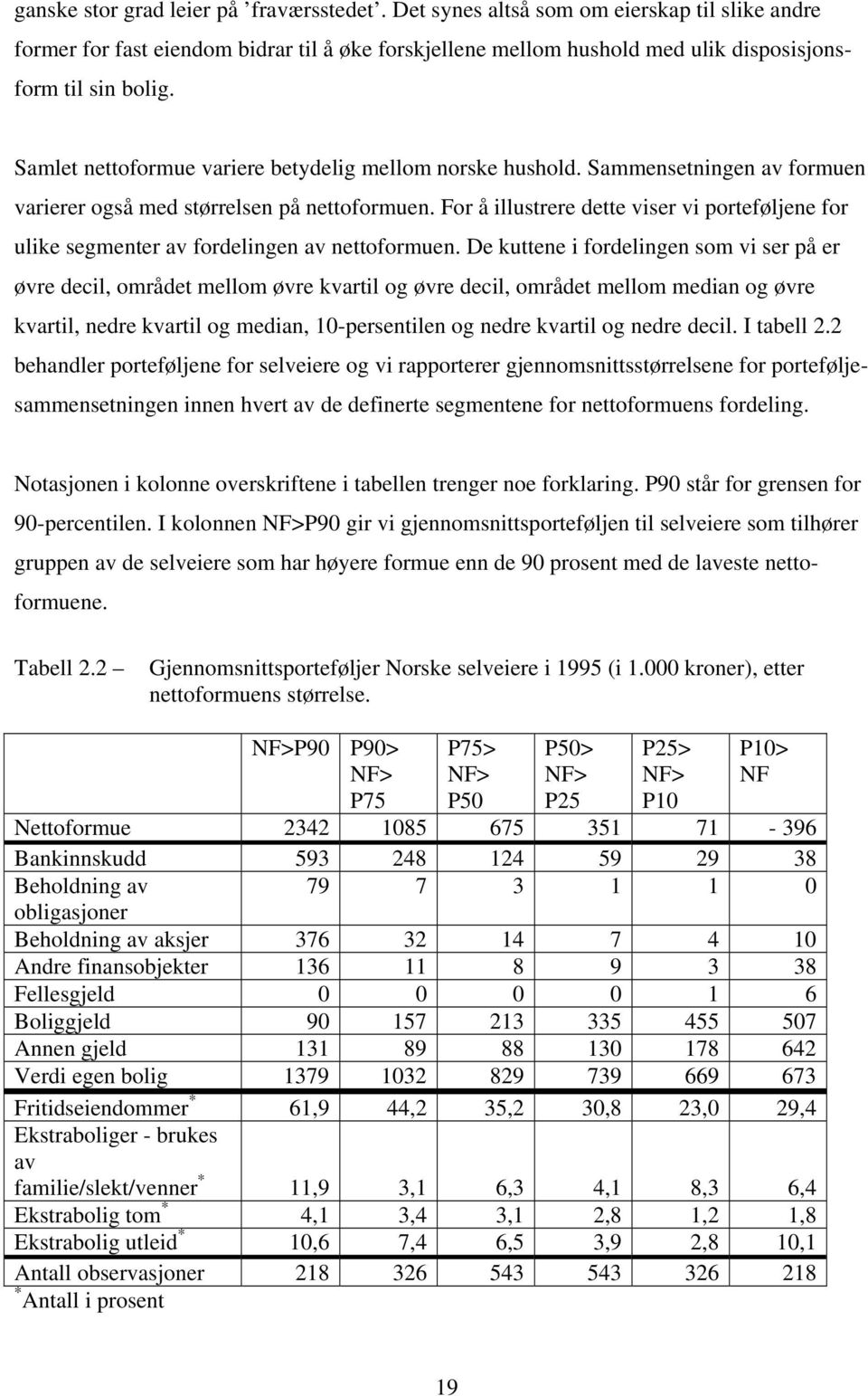 For å illustrere dette viser vi porteføljene for ulike segmenter av fordelingen av nettoformuen.