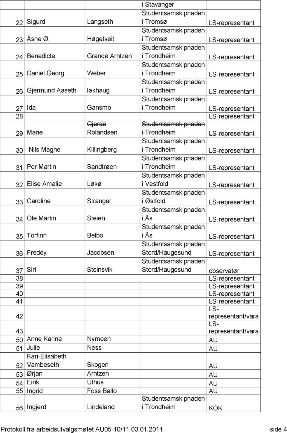 LS-representant 26 Gjermund Aaseth løkhaug Studentsamskipnaden i Trondheim LS-representant 27 Ida Gansmo Studentsamskipnaden i Trondheim LS-representant 28 LS-representant 29 Marie Gjerde Rolandsen