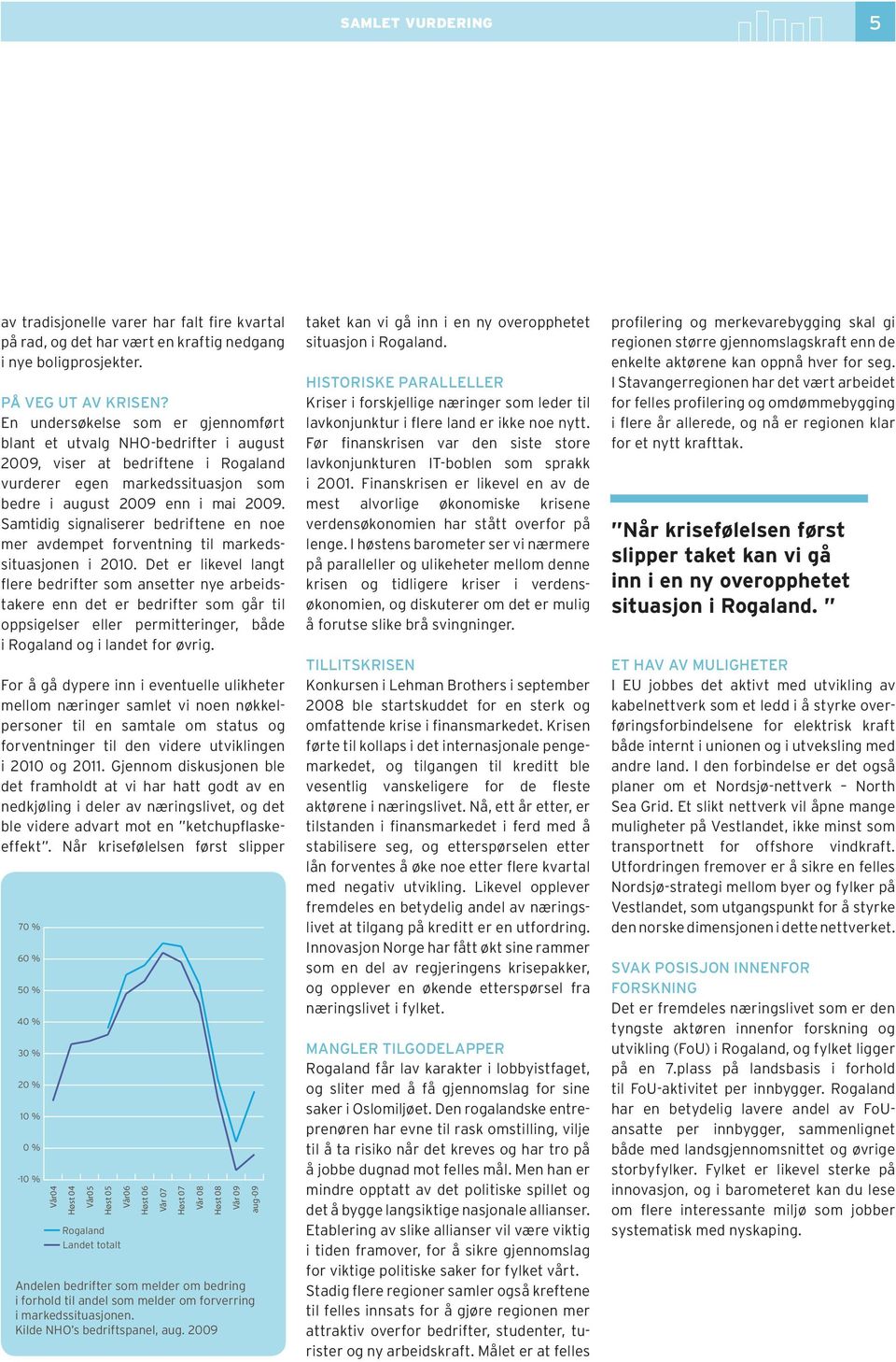 Samtidig signaliserer bedriftene en noe mer avdempet forventning til markedssituasjonen i 2010.