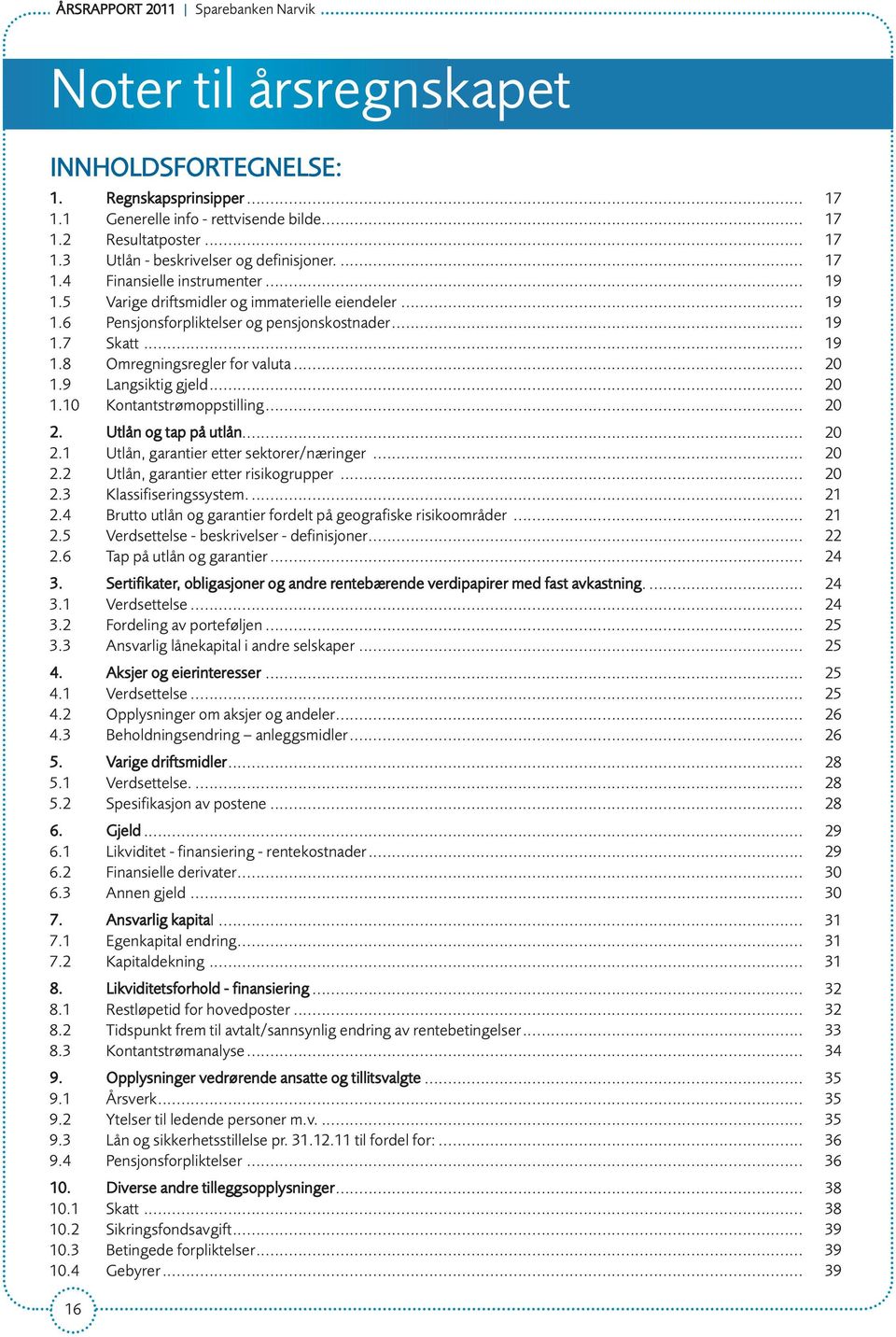 .. 20 1.9 Langsiktig gjeld... 20 1.10 Kontantstrømoppstilling... 20 2. Utlån og tap på utlån... 20 2.1 Utlån, garantier etter sektorer/næringer... 20 2.2 Utlån, garantier etter risikogrupper... 20 2.3 Klassifiseringssystem.