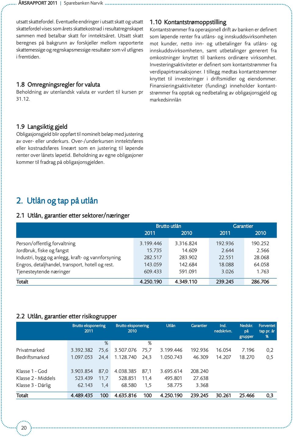 Utsatt skatt beregnes på bakgrunn av forskjeller mellom rapporterte skattemessige og regnskapsmessige resultater som vil utlignes i fremtiden. 1.