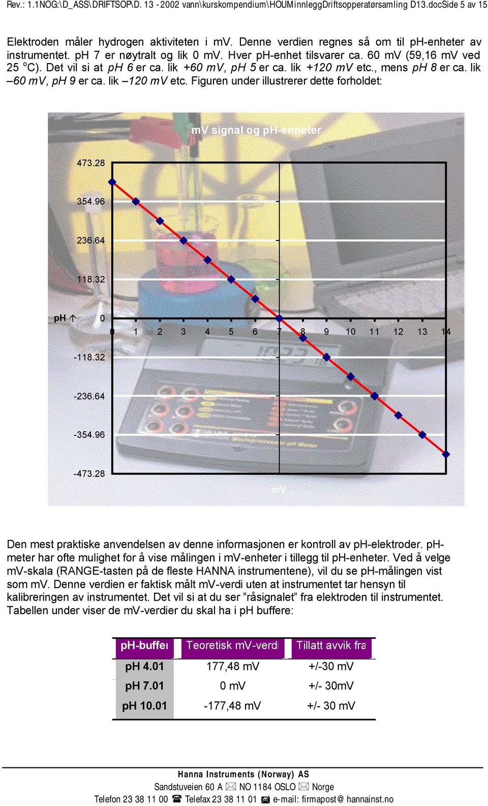 lik +120 mv etc., mens ph 8 er ca. lik 60 mv, ph 9 er ca. lik 120 mv etc. Figuren under illustrerer dette forholdet: mv signal og ph-enheter 473.28 354.96 236.64 118.