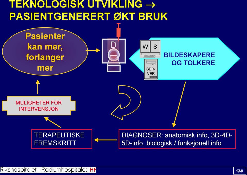 MULIGHETER FOR INTERVENSJON TERAPEUTISKE FREMSKRITT