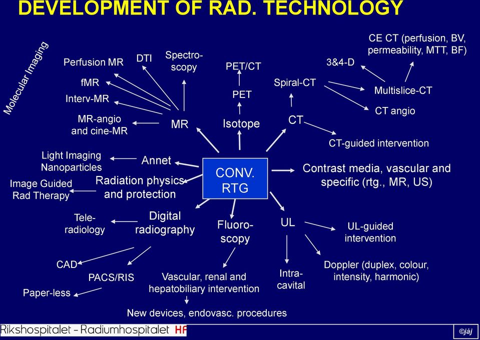 physics and protection PET/CT PET Isotope CONV.