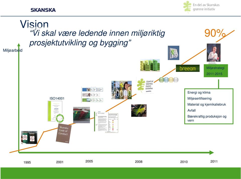 Miljøstrategi 2011-2015 ISO14001 Energi og klima Miljøsertifisering Material