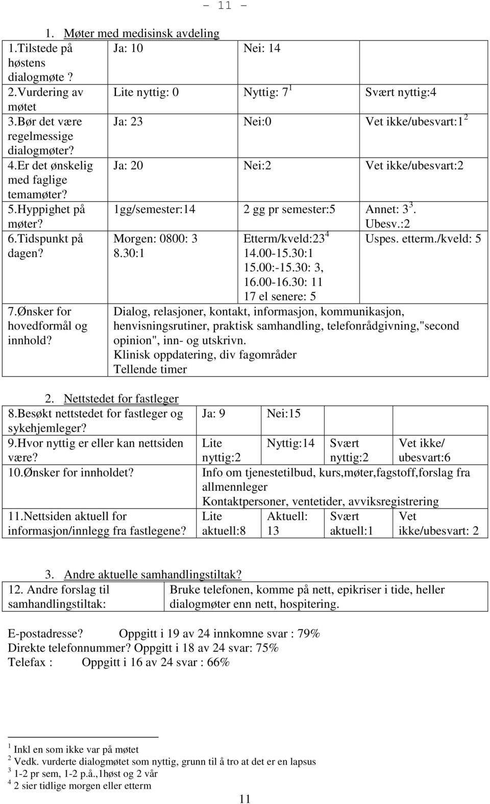 1gg/semester:14 2 gg pr semester:5 Annet: 3 3. Ubesv.:2 6.Tidspunkt på dagen? Morgen: 0800: 3 8.30:1 Etterm/kveld:23 4 14.00-15.30:1 15.00:-15.30: 3, 16.00-16.30: 11 Uspes. etterm./kveld: 5 7.