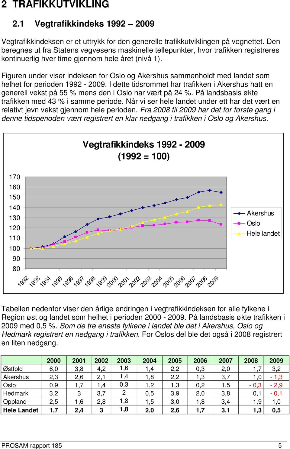 Figuren under viser indeksen for Oslo og Akershus sammenholdt med landet som helhet for perioden 1992 -.