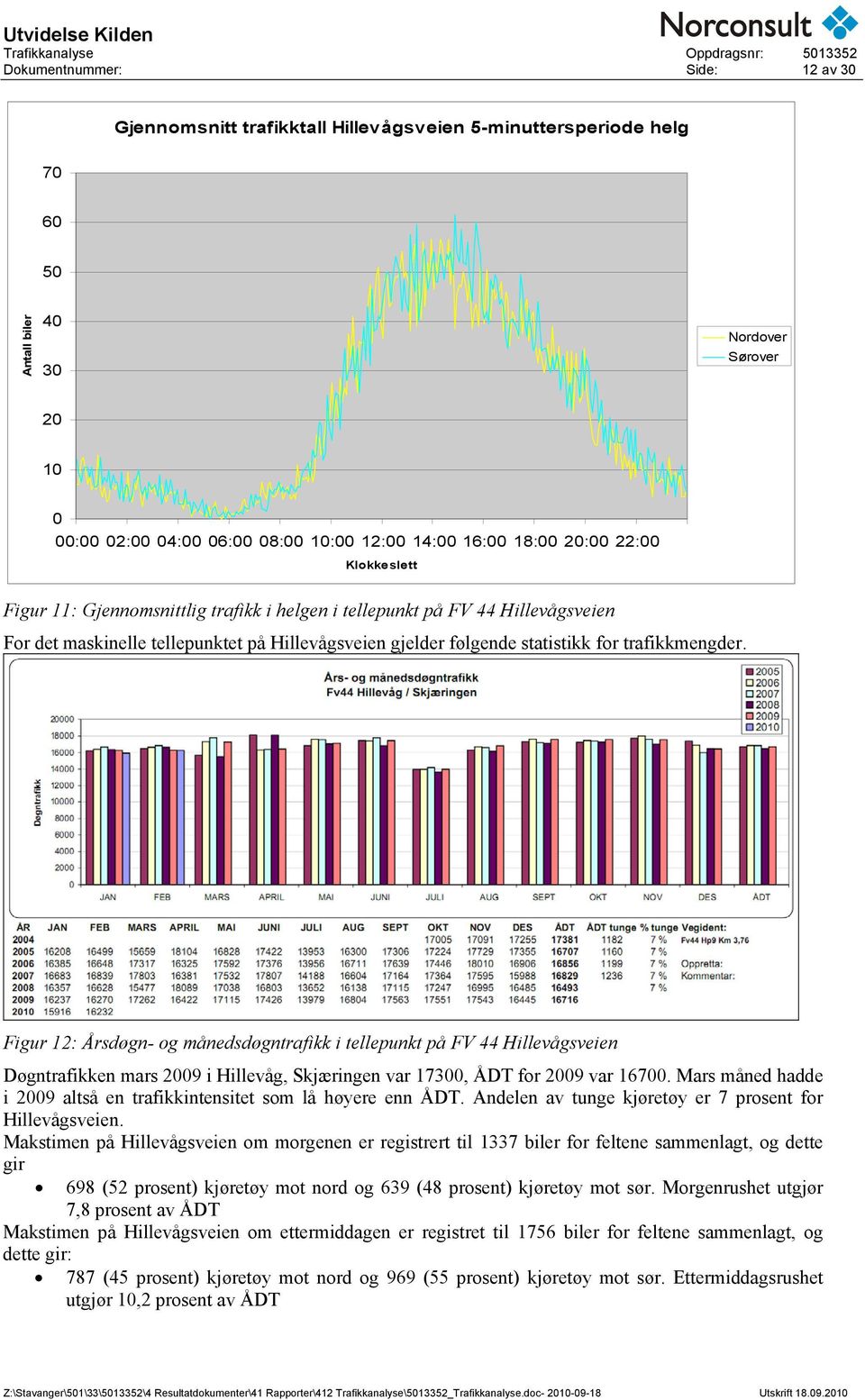 Hillevågsveien gjelder følgende statistikk for trafikkmengder.