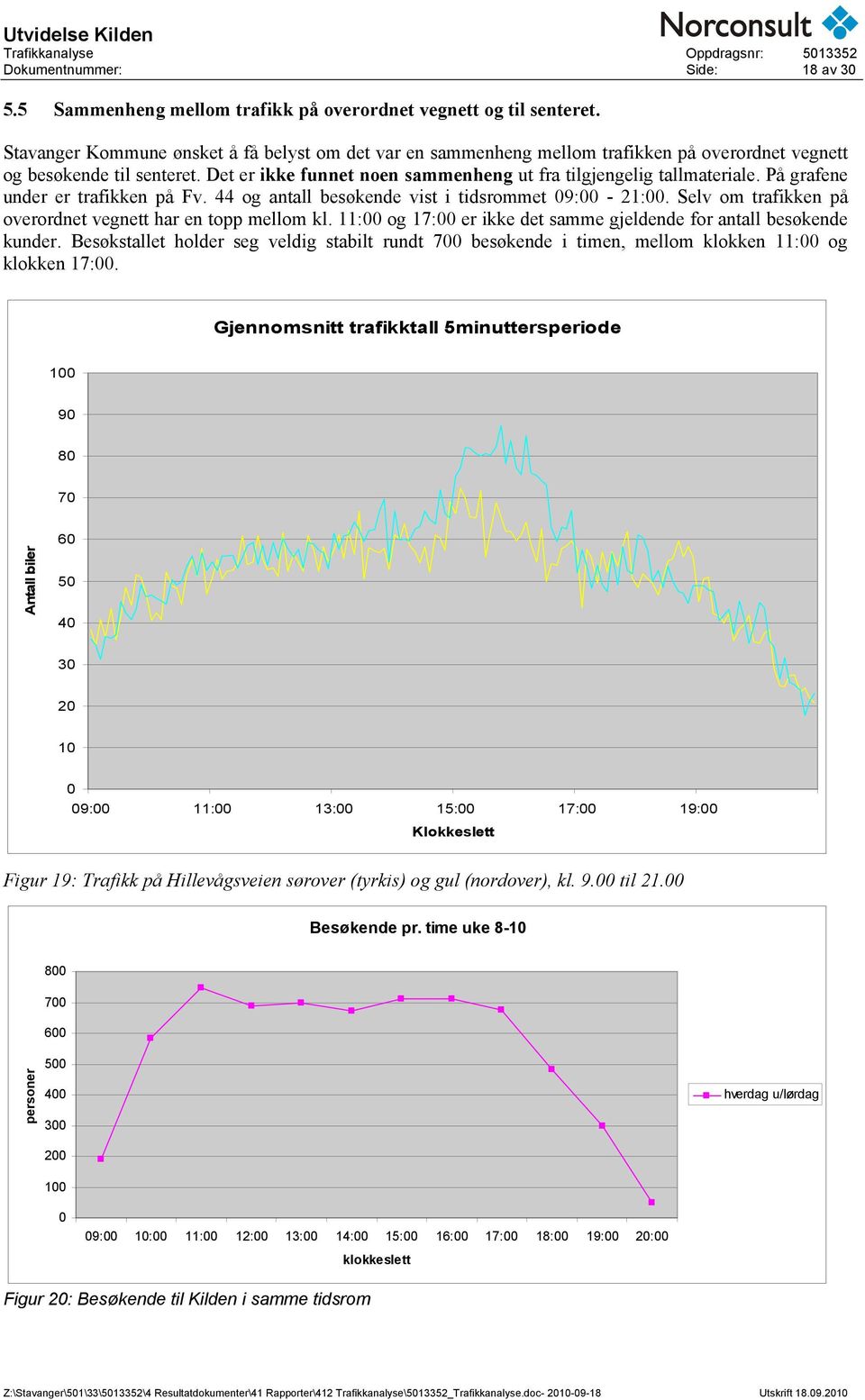 På grafene under er trafikken på Fv. 44 og antall besøkende vist i tidsrommet 09:00-21:00. Selv om trafikken på overordnet vegnett har en topp mellom kl.