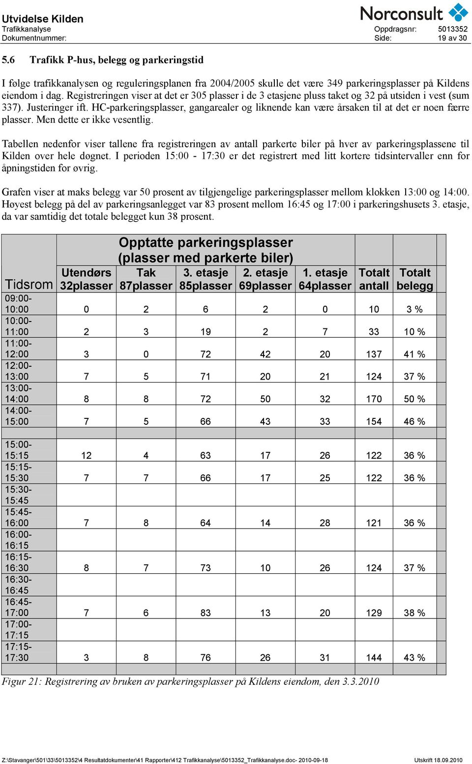 Registreringen viser at det er 305 plasser i de 3 etasjene pluss taket og 32 på utsiden i vest (sum 337). Justeringer ift.