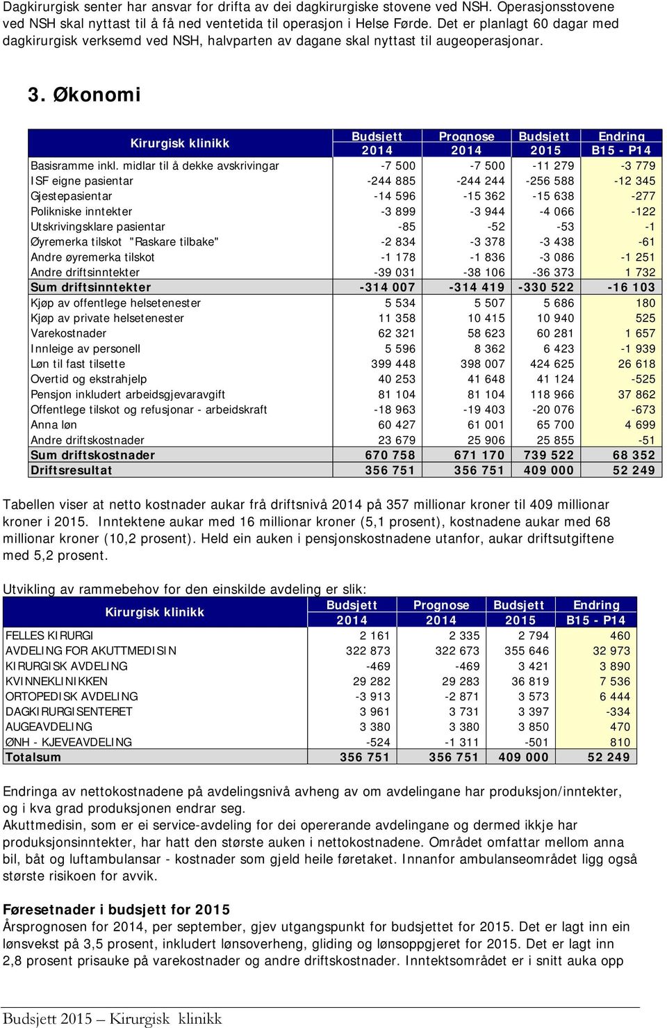 Økonomi Budsjett Prognose Budsjett Endring 2014 2014 2015 B15 - P14 Basisramme inkl.