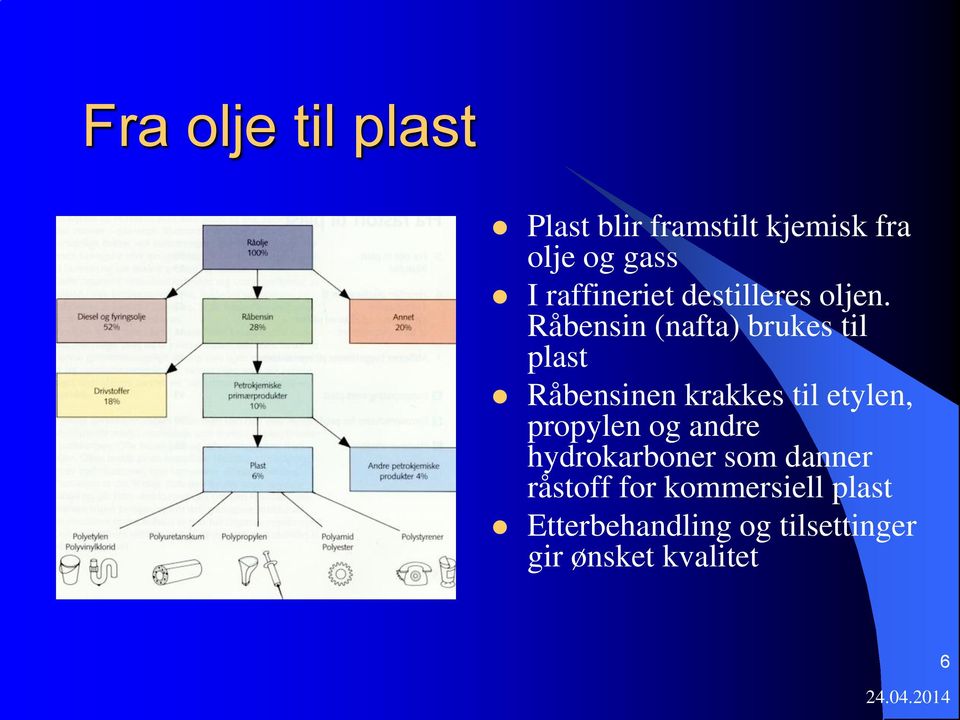 Råbensin (nafta) brukes til plast Råbensinen krakkes til etylen,