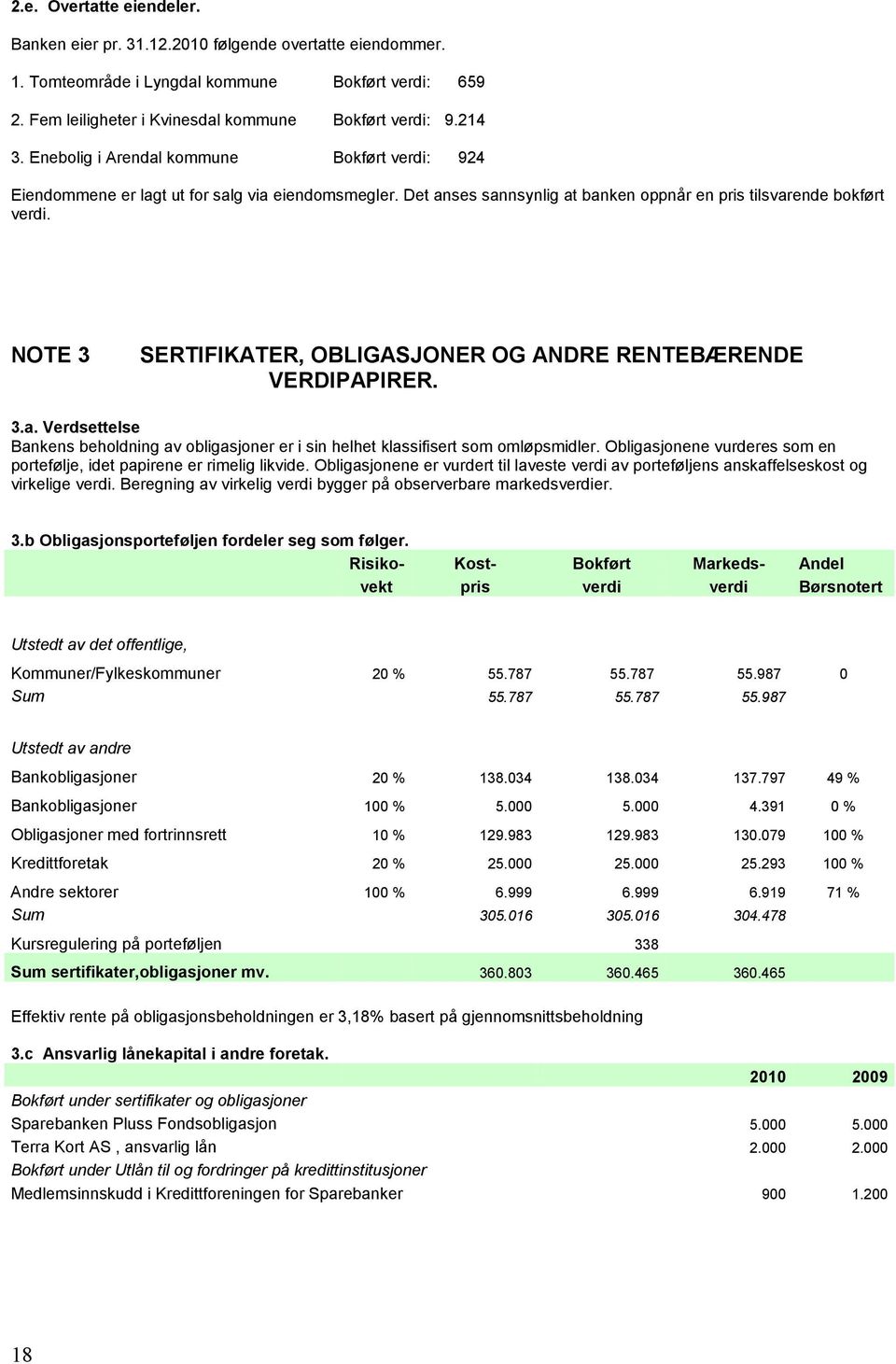 NOTE 3 SERTIFIKATER, OBLIGASJONER OG ANDRE RENTEBÆRENDE VERDIPAPIRER. 3.a. Verdsettelse Bankens beholdning av obligasjoner er i sin helhet klassifisert som omløpsmidler.