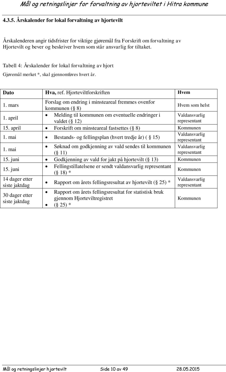 tiltaket. Tabell 4: Årskalender for lokal forvaltning av hjort Gjøremål merket *, skal gjennomføres hvert år. Dato Hva, ref. Hjorteviltforskriften Hvem 1.