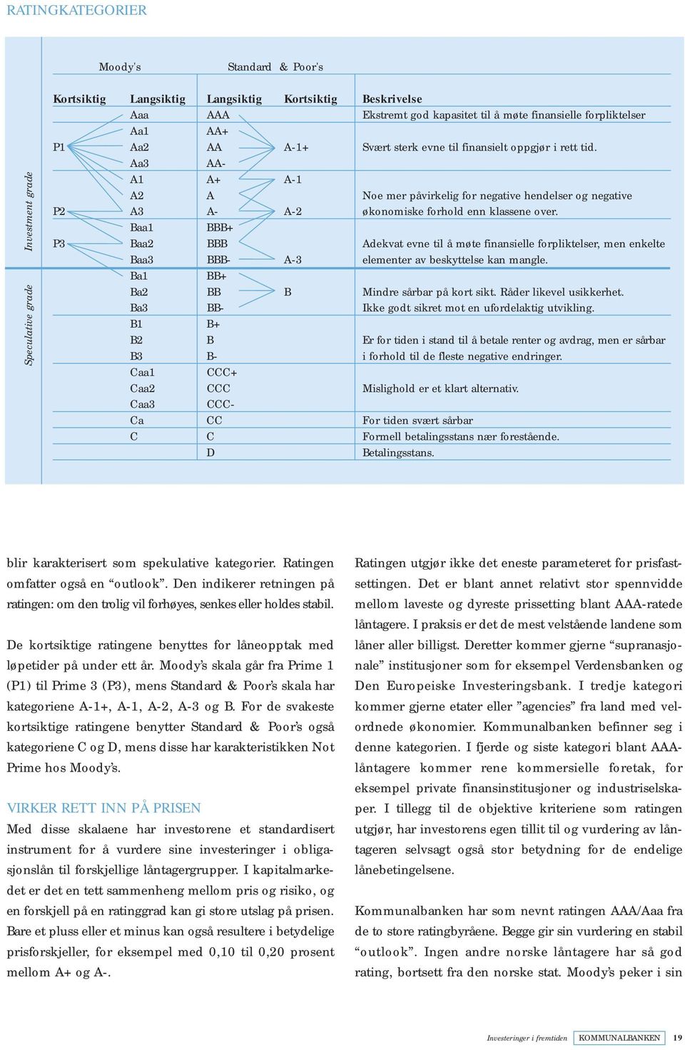 Aa3 AA- A1 A+ A-1 A2 A Noe mer påvirkelig for negative hendelser og negative P2 A3 A- A-2 økonomiske forhold enn klassene over.