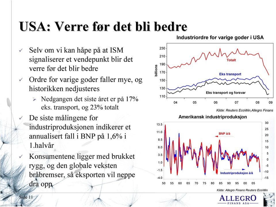 halvår Konsumentene ligger med brukket rygg, og den globale veksten bråbremser, så eksporten vil neppe dra opp billions 230 210 Totalt 190 170 Eks transport 150 130 Eks transport og forsvar 110 04 05