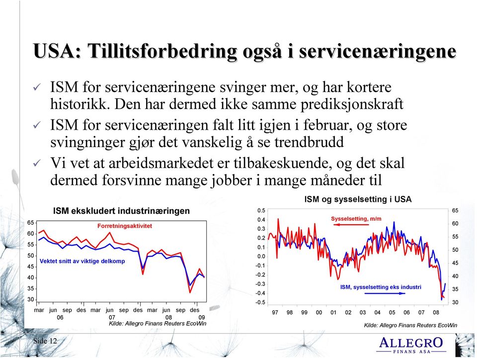 det skal dermed forsvinne mange jobber i mange måneder til ISM ekskludert industrinæringen Forretningsaktivitet Vektet snitt av viktige delkomp mar jun sep des mar jun sep des mar jun sep des 06 07