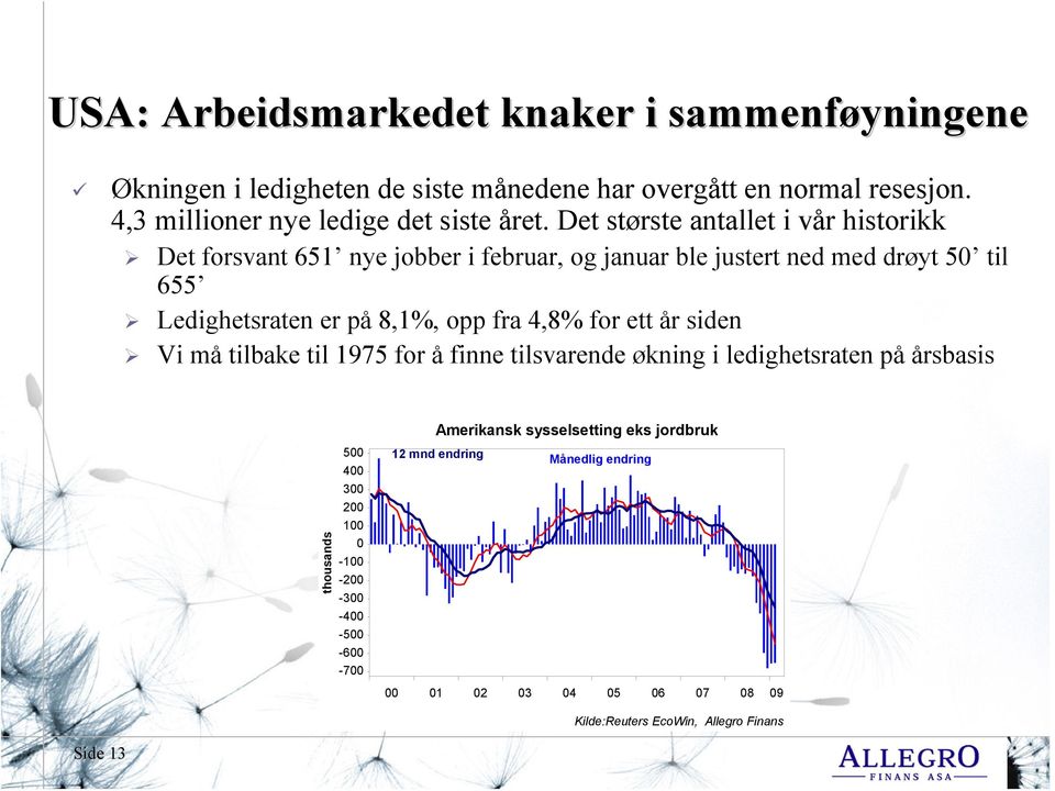 Det største antallet i vår historikk Det forsvant 651 nye jobber i februar, og januar ble justert ned med drøyt 50 til 655 Ledighetsraten er på 8,1%, opp fra