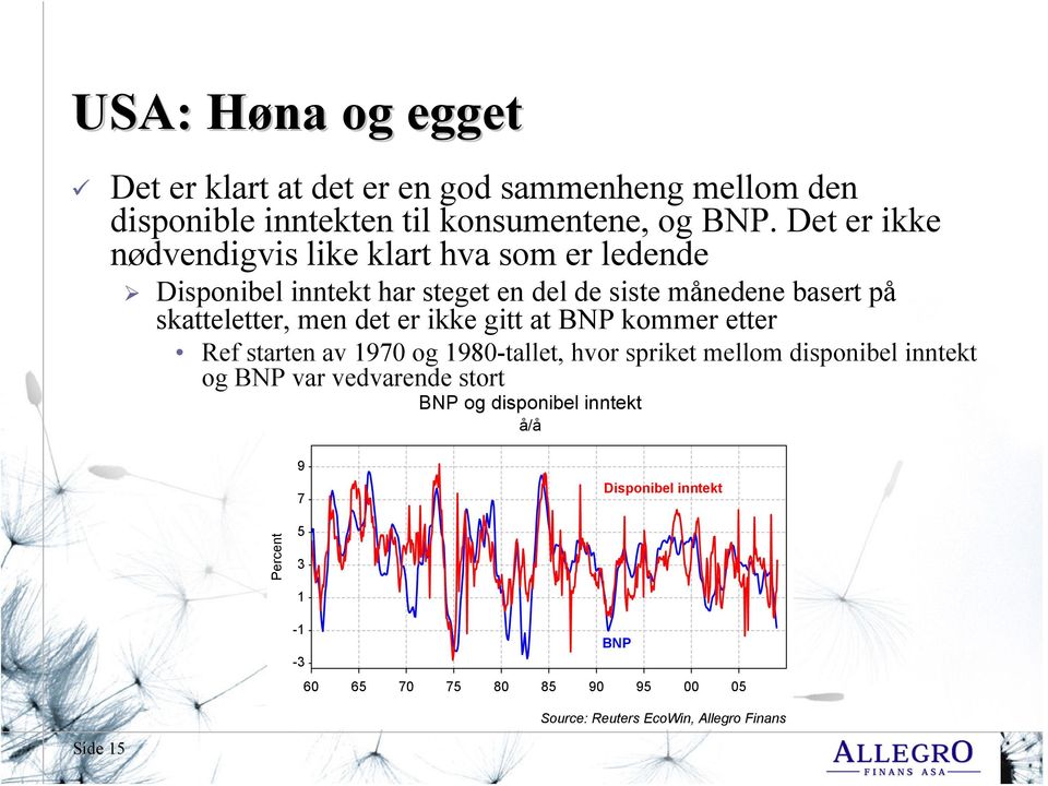 det er ikke gitt at BNP kommer etter Ref starten av 1970 og 1980-tallet, hvor spriket mellom disponibel inntekt og BNP var vedvarende