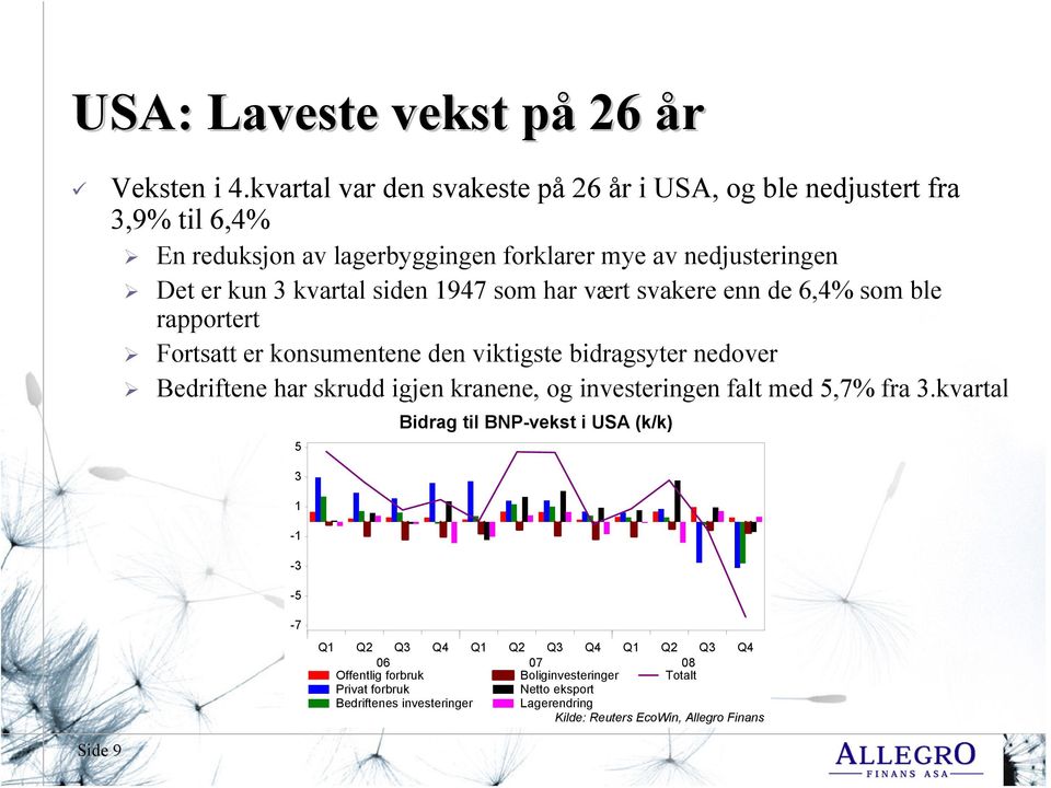 siden 1947 som har vært svakere enn de 6,4% som ble rapportert Fortsatt er konsumentene den viktigste bidragsyter nedover Bedriftene har skrudd igjen kranene, og