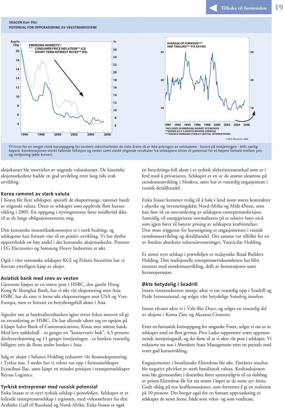 EMERGING MARKET ECONOMIES **SHOWN AS A 3-MONTH MOVING AVERAGE ***SOURCE: MORGAN STANLEY CAPITAL INTERNATIONAL BCA Resarsch 2006 10 Til tross for en meget sterk kursoppgang for verdens vekstmarkeder