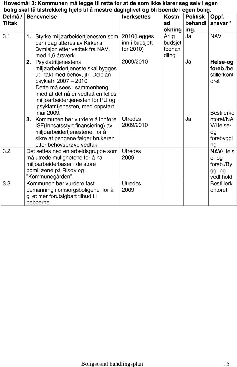 Psykiatritjenestens miljøarbeidertjeneste skal bygges ut i takt med behov, jfr. Delplan psykiatri 2007 2010.