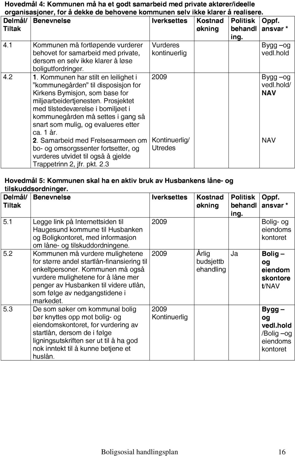 Kommunen har stilt en leilighet i kommunegården til disposisjon for Kirkens Bymisjon, som base for miljøarbeidertjenesten.