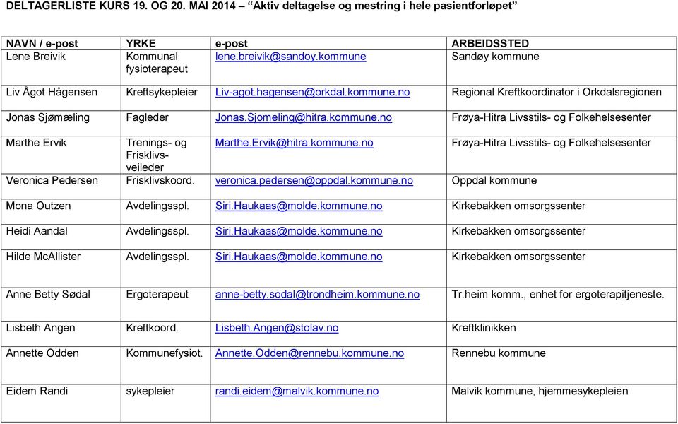 kommune.no Frøya-Hitra Livsstils- og Folkehelsesenter Marthe Ervik Trenings- og Marthe.Ervik@hitra.kommune.no Frøya-Hitra Livsstils- og Folkehelsesenter Frisklivsveileder Veronica Pedersen Frisklivskoord.