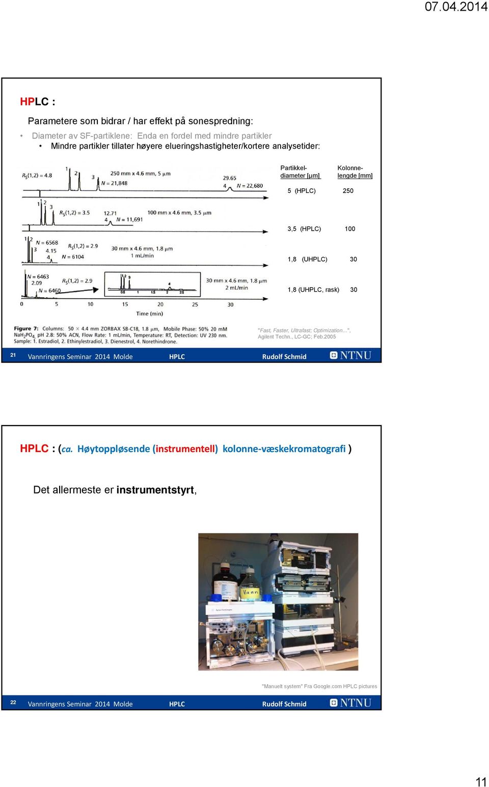 [μm] 5 (HPLC) 250 3,5 (HPLC) 100 1,8 (UHPLC) 30 1,8 (UHPLC, rask) 30 "Fast, Faster, Ultrafast; Optimization ",