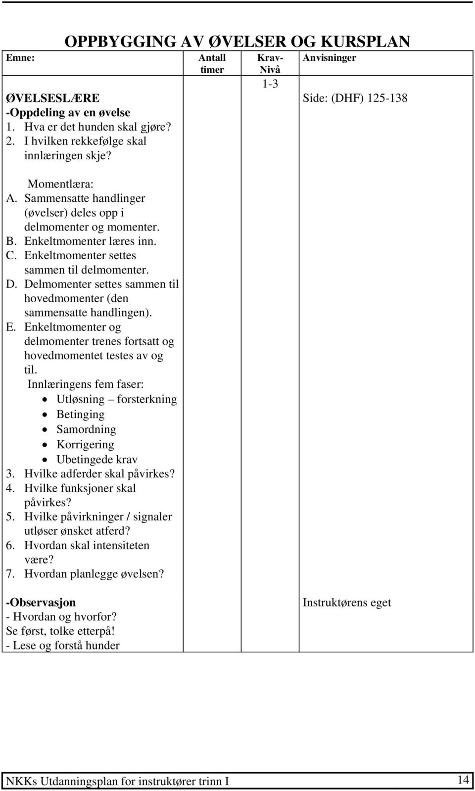 Delmomenter settes sammen til hovedmomenter (den sammensatte handlingen). E. Enkeltmomenter og delmomenter trenes fortsatt og hovedmomentet testes av og til.