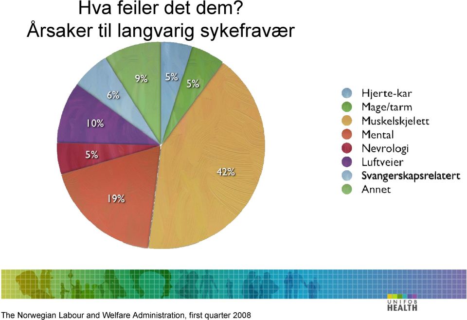 sykefravær The Norwegian